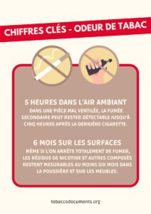 chiffre cle odeur tabac
