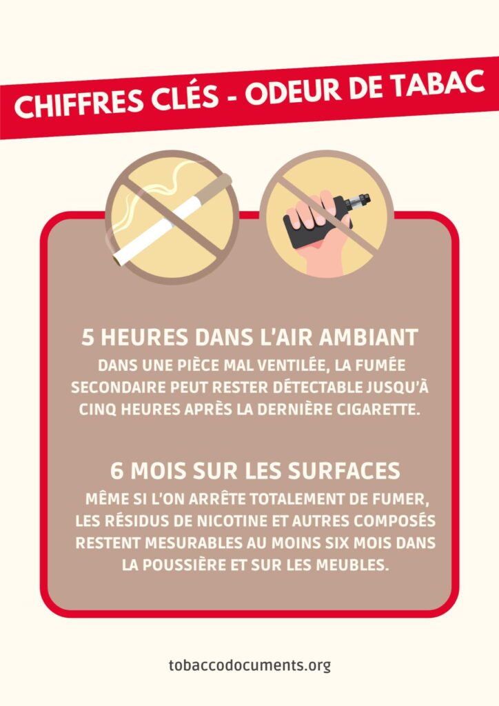 chiffre cle odeur tabac